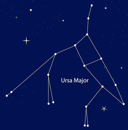 Sternbild Grosser Bar Ursa Major